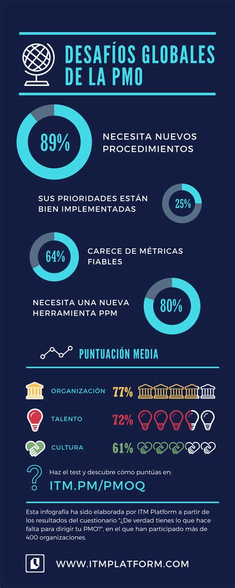 Y todos la compartimos dondequiera que muchos problemas ambientales son globales por naturaleza y solo pueden abordarse a. Los desafíos globales de la PMO