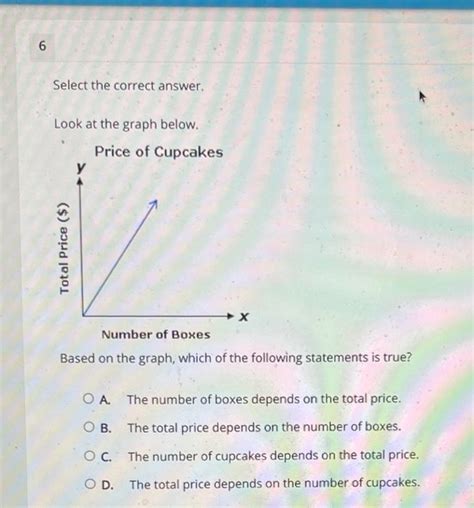 Solved 6 Select The Correct Answer Look At The Graph Below