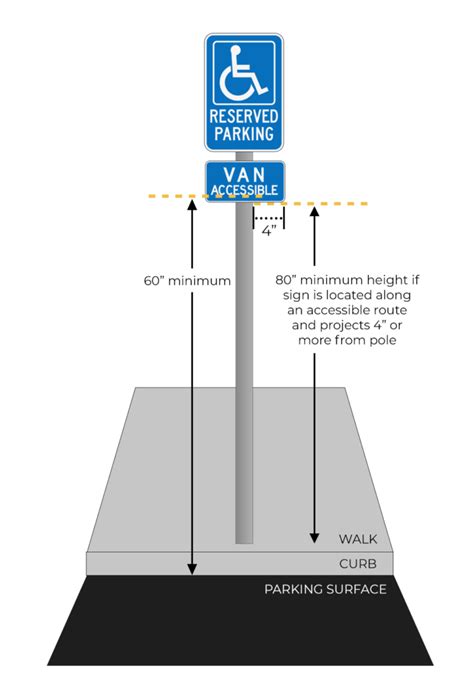 Cheat Sheet For Ada Compliant Parking Qualifications