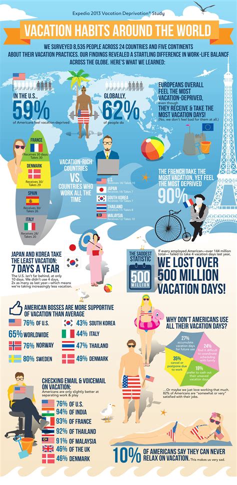 On 25 march 2020, bank negara malaysia (bnm) announced a few monetary measures to provide some relief for those facing financial constraints due to the current. Expedia's 2013 Vacation Deprivation Study Reveals Stark ...