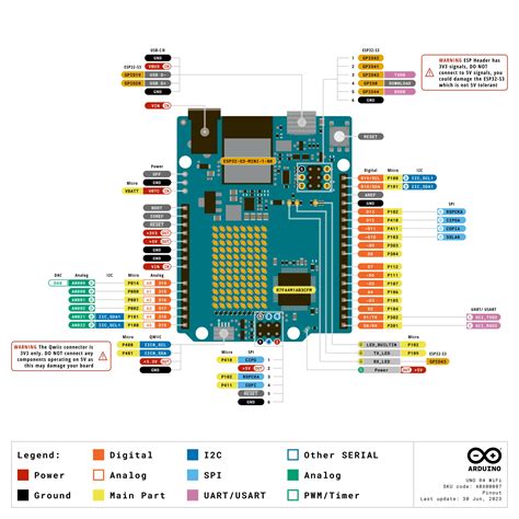 Guide To Arduino Uno R Pinout Specs Minima Wifi