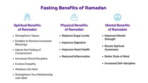 Benefits And Spiritual Importance Of Fasting Ramadan Payit E Wallet
