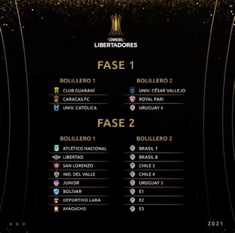 Se procederá a sortear el bolillero 1 con los equipos que pasarán a ocupar la posición 1 de. Sorteo Libertadores - Sorteo octavos de Libertadores 2020 ...