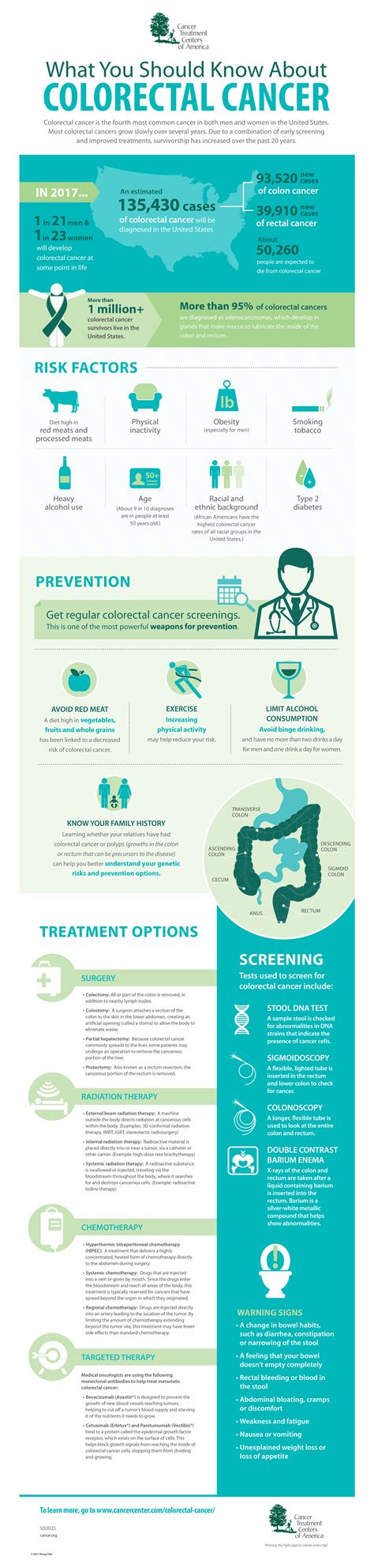 What You Need To Know About Colorectal Cancer Infographic My Xxx Hot Girl