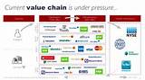 Financial Services Value Chain