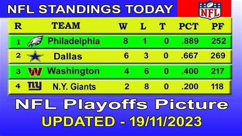 Nfl Playoffs Picture Nfl Standings 2023 Nfl Standings Today 1911