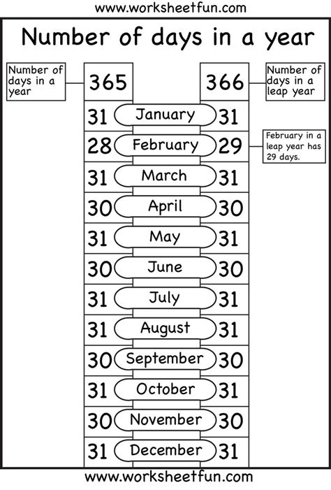 Months Of The Year Number Of Days In A Year Printable Worksheets