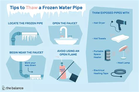 Winterizing Your Pipes Helendale Csd
