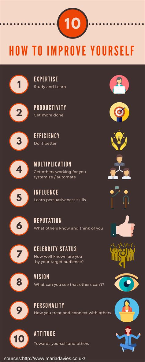 Best Ways To Improve Yourself Infographic