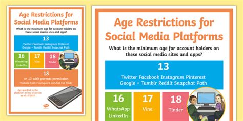We update this list of social media sites with new data as it becomes available. Age Restrictions for Social Media Platforms Poster