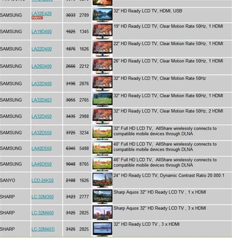 Update mei 2021 ✅ daftar harga tv led murah terbaru. Daftar Harga TV Samsung - Umum - CARApedia