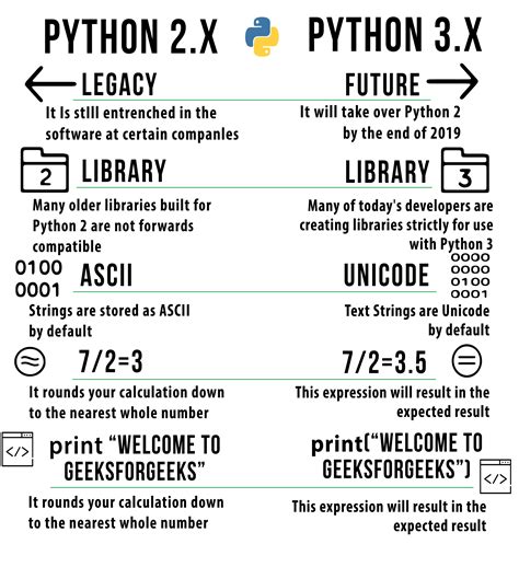 1 1 4 1 Python 2 Vs Python 3 Hot Sex Picture