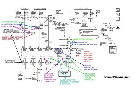 2001 Pontiac Firebirdtrans Am Fuse Box Diagrams