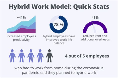 What Is A Hybrid Work Model Pros And Cons Of Remote Hiring