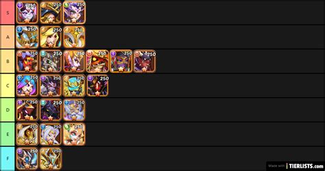 Of path watch the video commercials to get unfastened gemstones or crystals. 15 Tier List Idle Heroes - Tier List Update