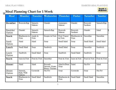 20 Diabetic Meal Planning Template