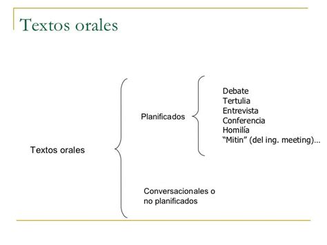 Mapa Conceptual De Textos Orales Lengua Castellana Y