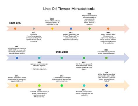 Linea Del Tiempo De La Mercadotecnia Udocz