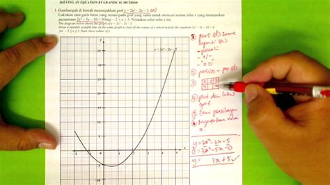 (24) graf fungsi (graph of functions) ! Soalan Graf Fungsi Tingkatan 2 - Indeday l