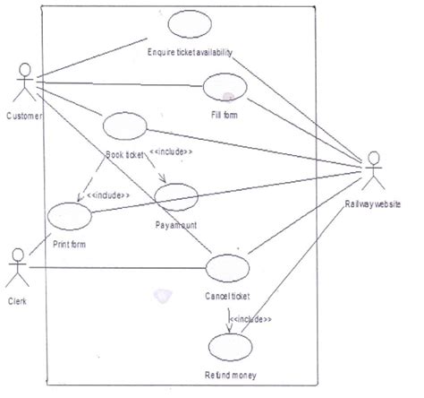 Draw Usecase Diagram For Railway Reservation System Or Draw The Use