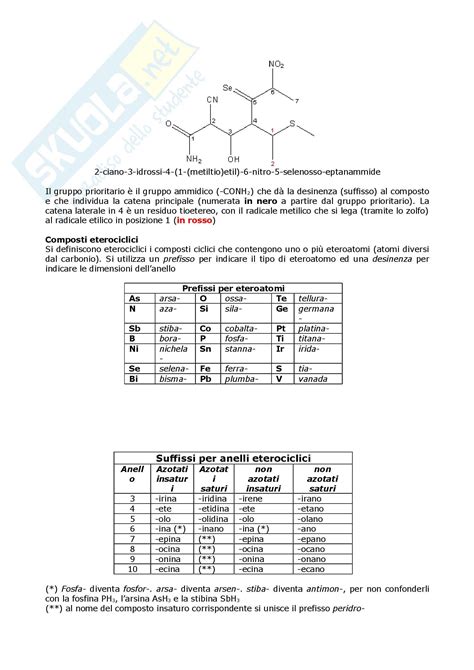 Chimica Regole Di Nomenclatura Inorganica E Organica