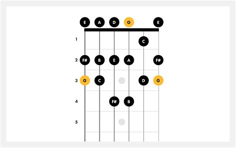 How To Play G Major Guitar Scales Fender Play