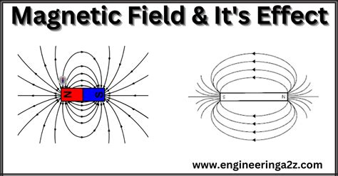 Magnetic Field Introduction Effects Engineeringa Z