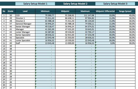 Free Salary Range Calculator Spreadsheet Template For September 2021
