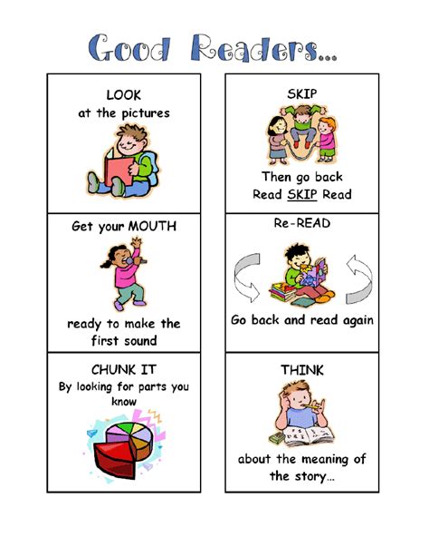 Good Reader Reminders Good Readers Reading Workshop Classroom