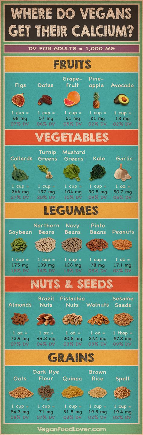 25 Vegan Sources Of Calcium Vegan Calcium Sources Foods With Calcium