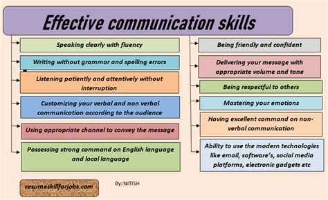12+ Best examples of effective communication - (with Picture)