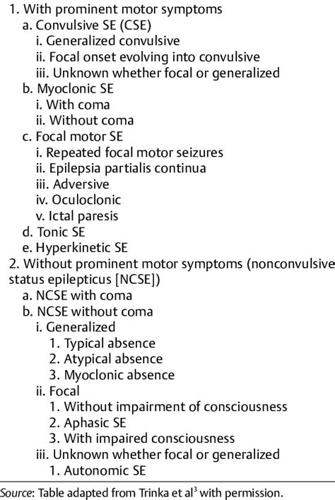 Clinical Classification Of Status Epilepticus Download Scientific Diagram