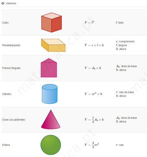 Volumes Formulas Matemática