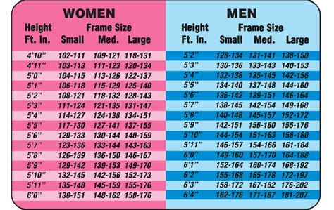 Height, weight & calorie charts