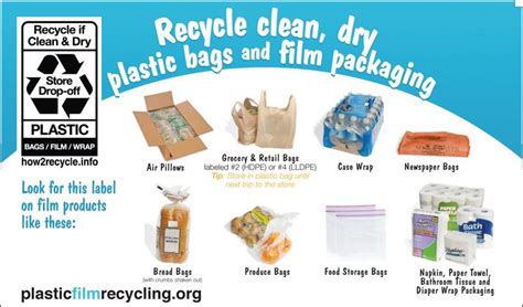 Find what number plastic can be recycled here Plastic bags and where they should be recycled | East ...