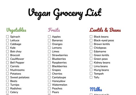 Vegan Printable Grocery List Plant Based Grocery List Editable Meal