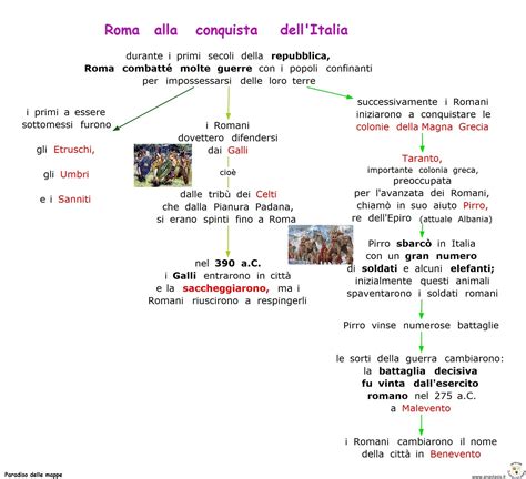 Paradiso Delle Mappe I Romani Roma Alla Conquista Dellitalia