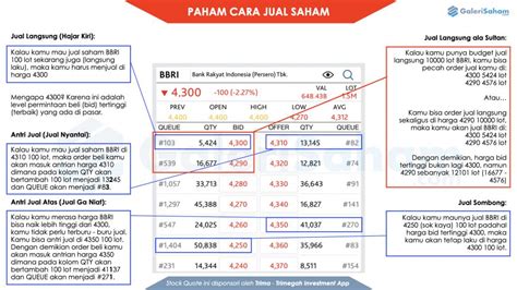 Anda bisa memanfaatkan ini untuk memasang iklan rumah yang akan anda pasarkan. Cara Jual Saham Online | Trading Saham Online | GaleriSaham