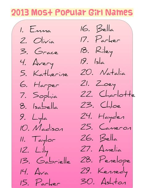 Most Popular Baby Girl Names Baby Names Baby Name List Baby Girl Names