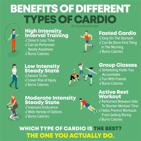 The Best Type Of Cardio