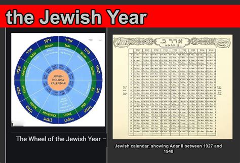 Hebrew Calendar Galnet Wiki Fandom