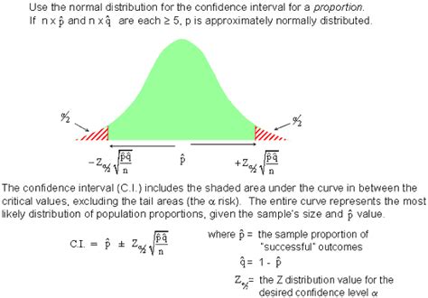 The notation for the sample proportion is a little more involved. t Confidence Interval for a Variance - Example - Knowledge ...