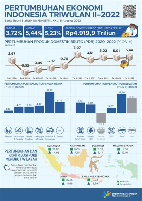 Kementerian Komunikasi Dan Informatika