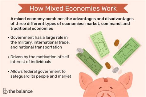 What Is A Mixed Economy