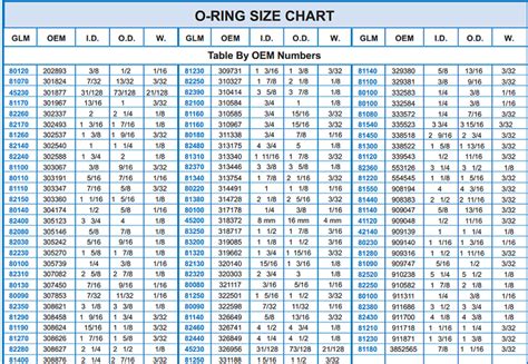 Printable O Ring Size Chart Printable Cards