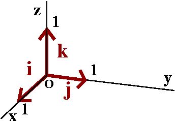 The Simply Complex Blog: What is a vector in Dynamo? Its not a point