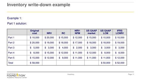 Ppt Ias 2 Inventory Powerpoint Presentation Free Download Id6623671