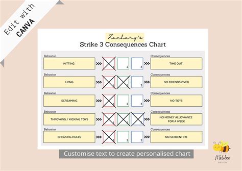Printable 3 Strikes Behavior Chart