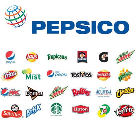 Análisis Foda De Pepsi