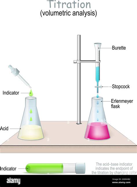 Acid Base Titration Volumetric Analysis Slides Pdf Ac Vrogue Co
